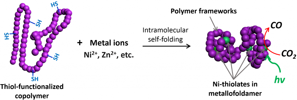 “Enzymatic” photoreduction of carbon dioxide using polymeric metallofoldamers containing nickel–thiolate cofactors